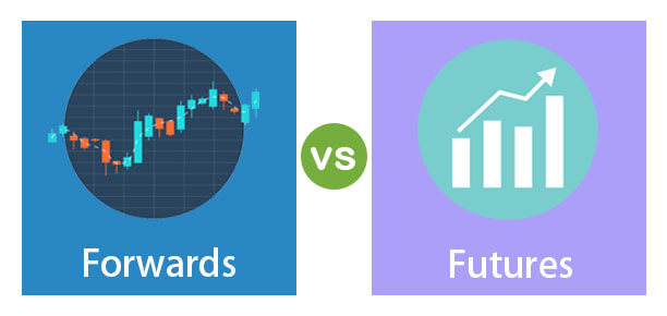 Difference Between The Forward and Futures Contract