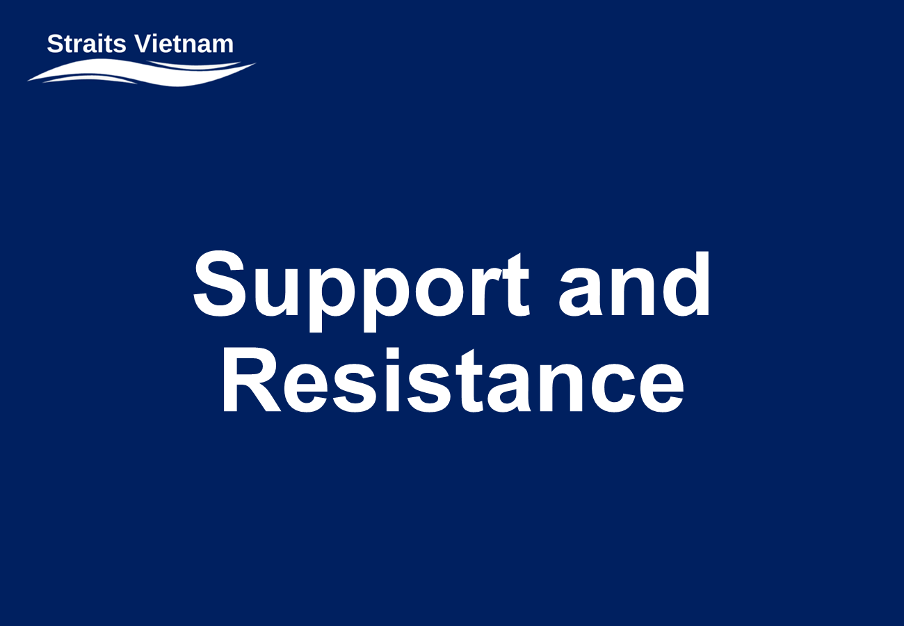 Support And Resistance